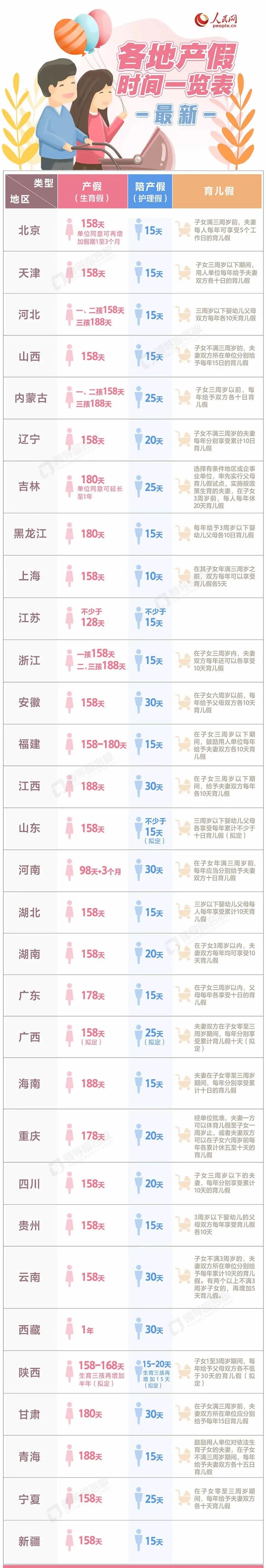 各地產假、生育假、陪產假、護理假、育兒假時間一覽表.jpg