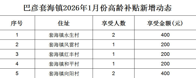 高齡2026年1月.jpg